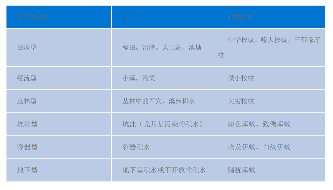 【登革热阻击战】如何居家防控“罪魁祸首”花蚊子，深圳夏季灭蚊虫首选益周，我们的专业的！看这里!(图5)