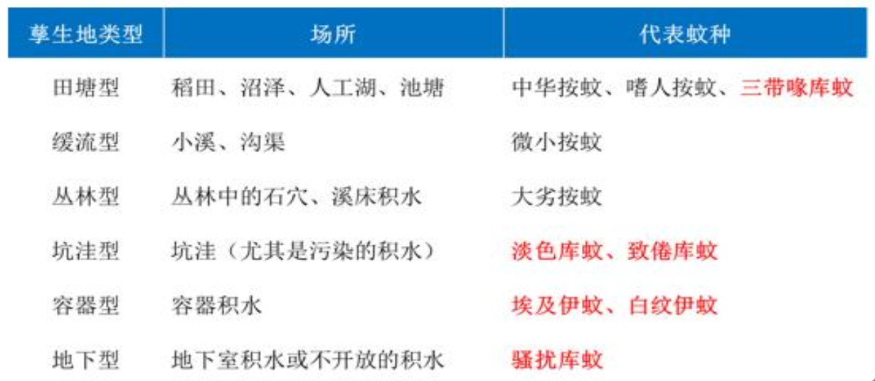 【真相来了】看过来!吸血小飞虫可不见得都是蚊子(图3)